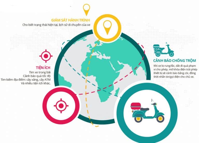 Khóa chống trộm xe máy Smart Motor Viettel 2026 4 chong trom dinh vi