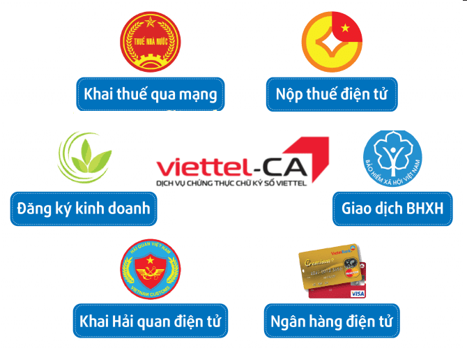 gia hạn chữ ký số Viettel-CA