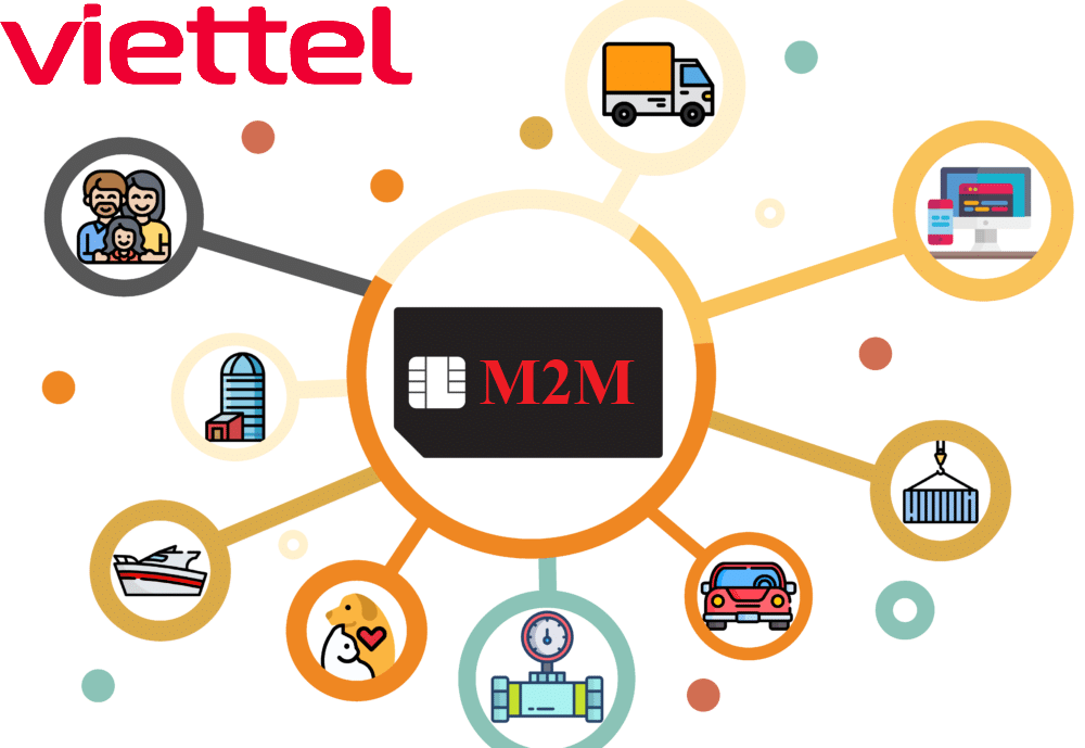 dich vu sim data m2m nb iot viettel cho thiet bi thong minh may pos camera va nb iot goi cuoc 96876