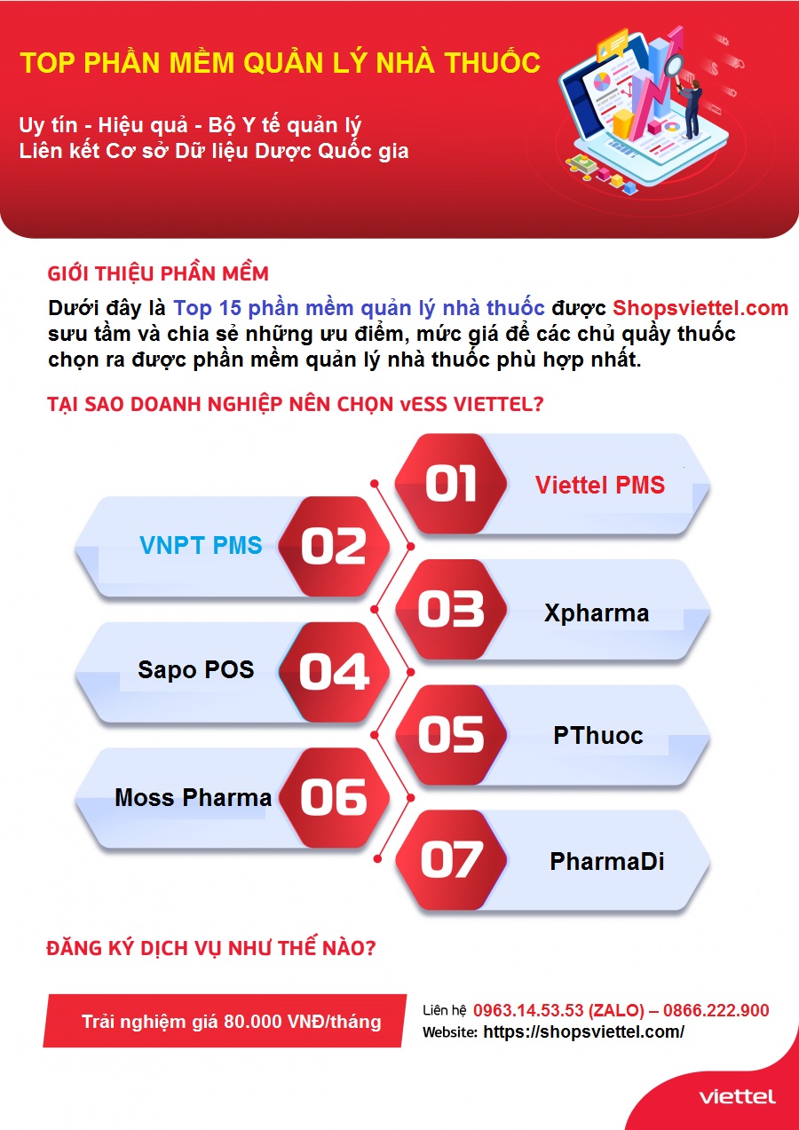 Danh sách top 15 phần mềm quản lý nhà thuốc hay nhất